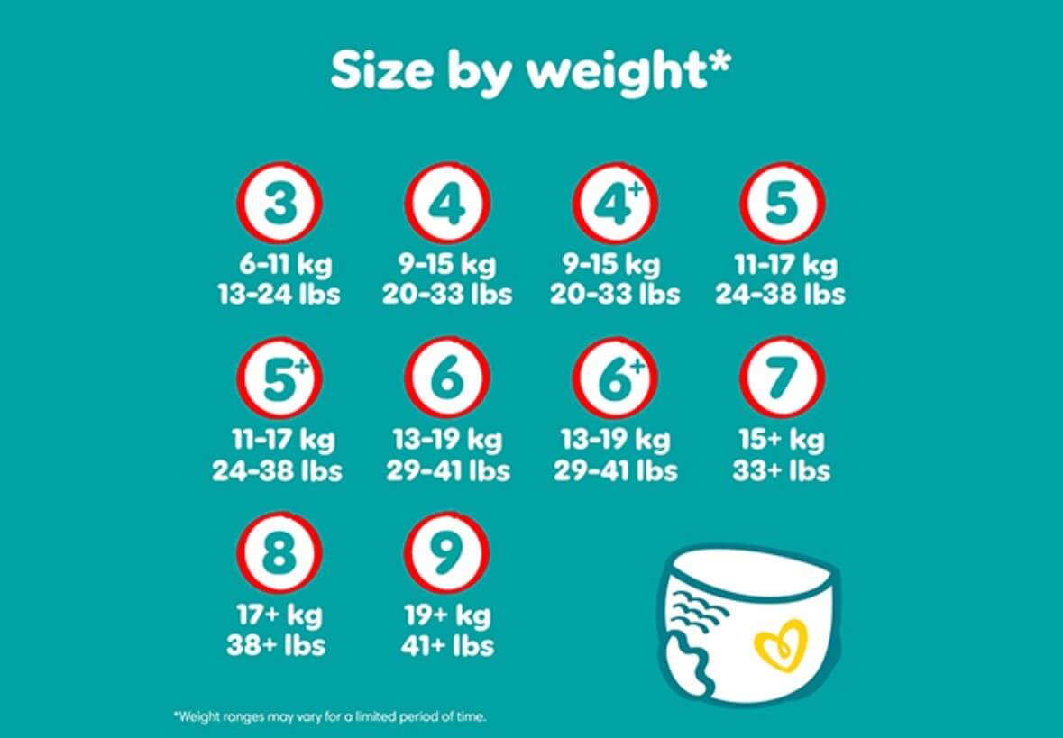 Size chart for diapers by weight 